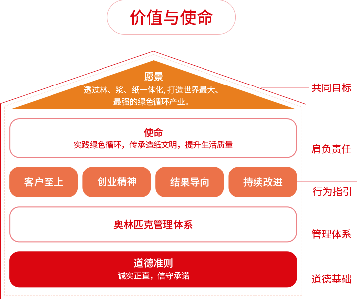 紙業(yè)品牌APP中國價值與使命