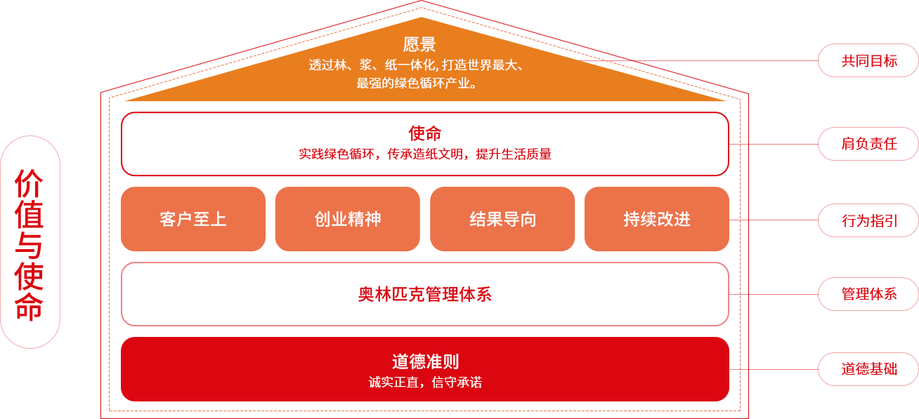 紙業(yè)品牌APP中國價值與使命